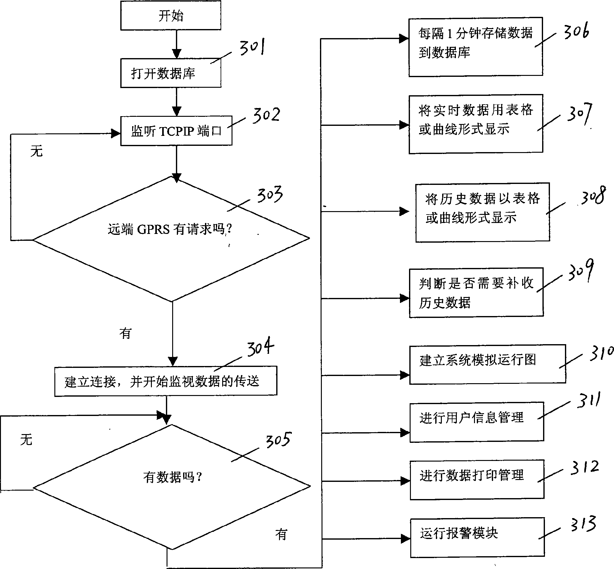 System and method for centralized monitoring dispersed boilers