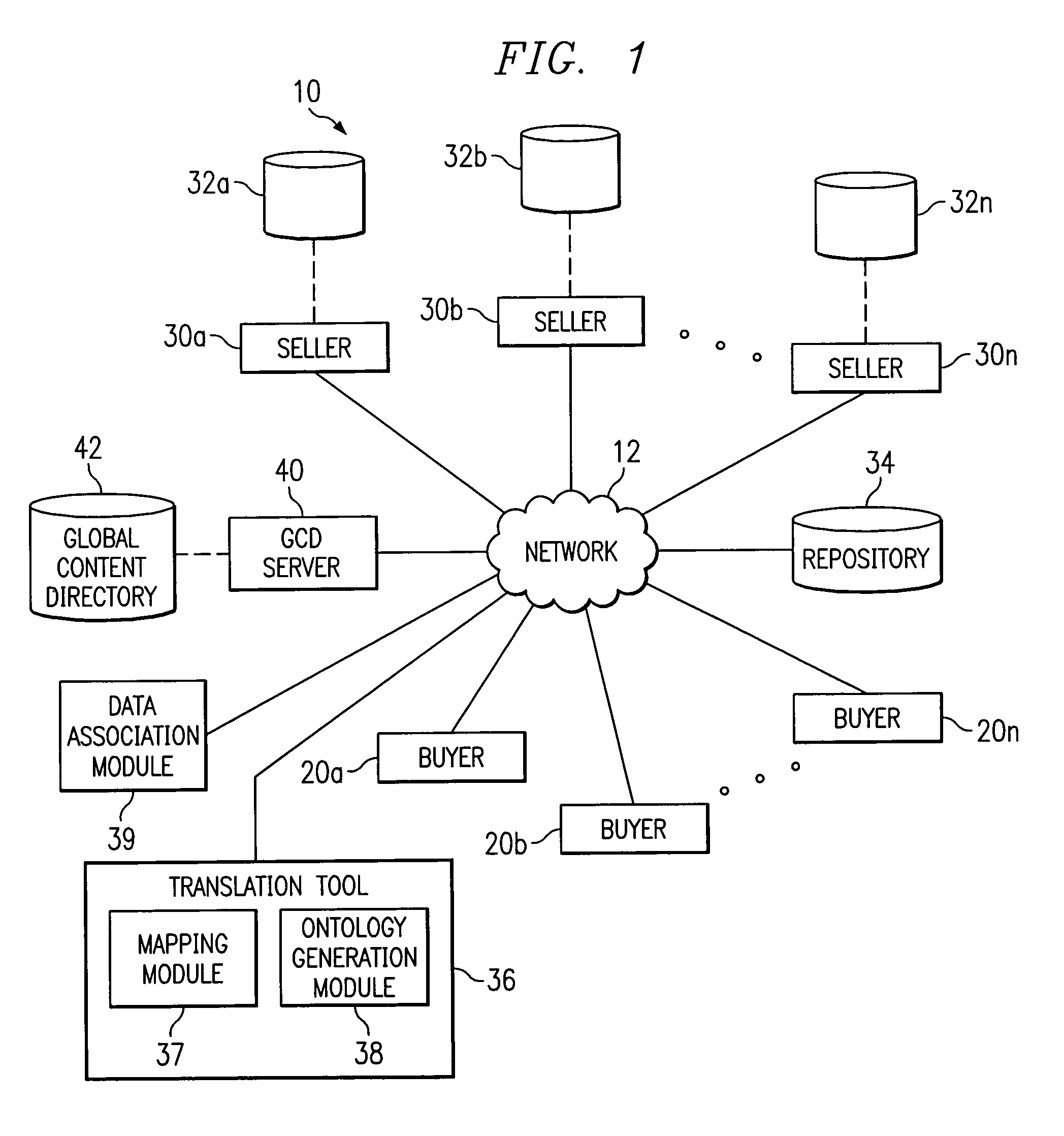 Association of data with a product classification schema