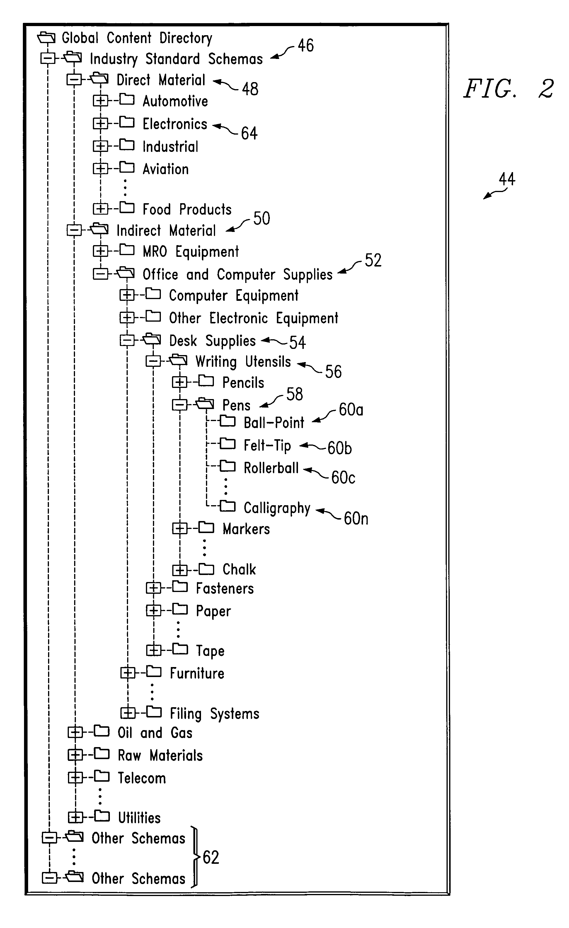 Association of data with a product classification schema