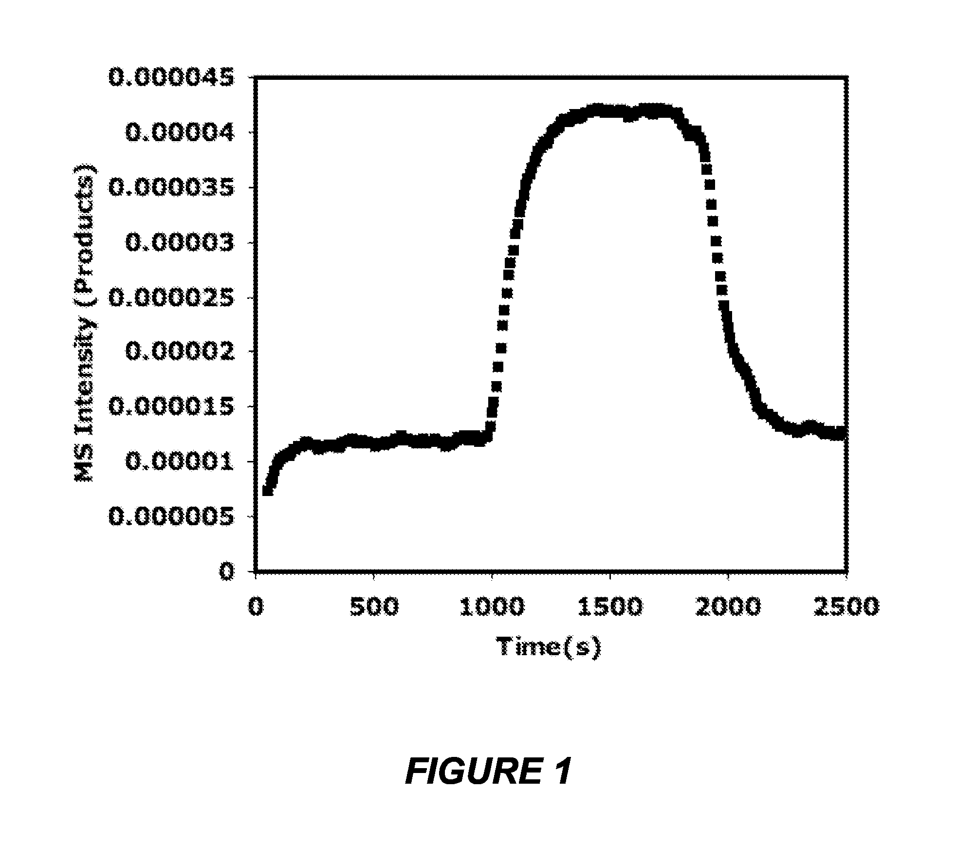 Method and device using plasmon- resonating nanoparticles