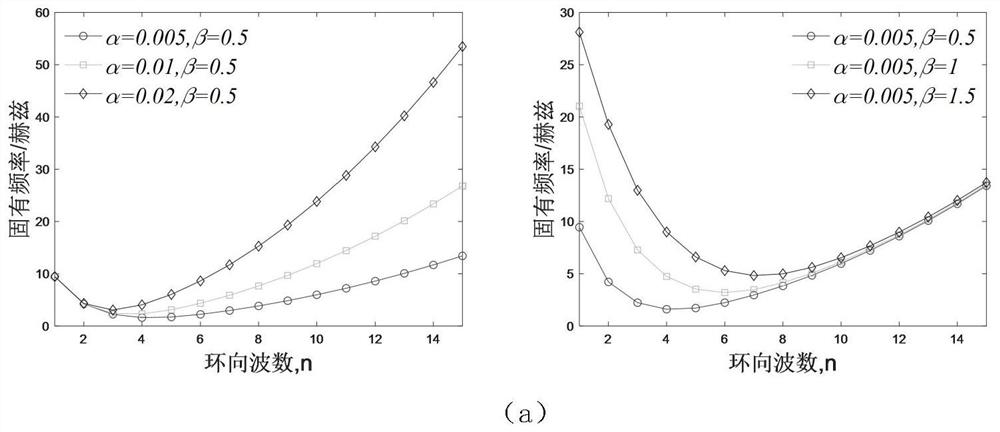 Method for describing large deflection vibration of rubber cylindrical shell