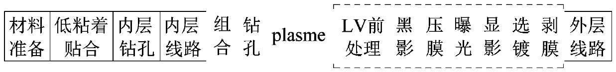 High-frequency multi-layer circuit board hole conduction technology and high-frequency multi-layer circuit board using it