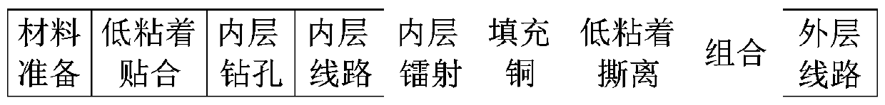 High-frequency multi-layer circuit board hole conduction technology and high-frequency multi-layer circuit board using it