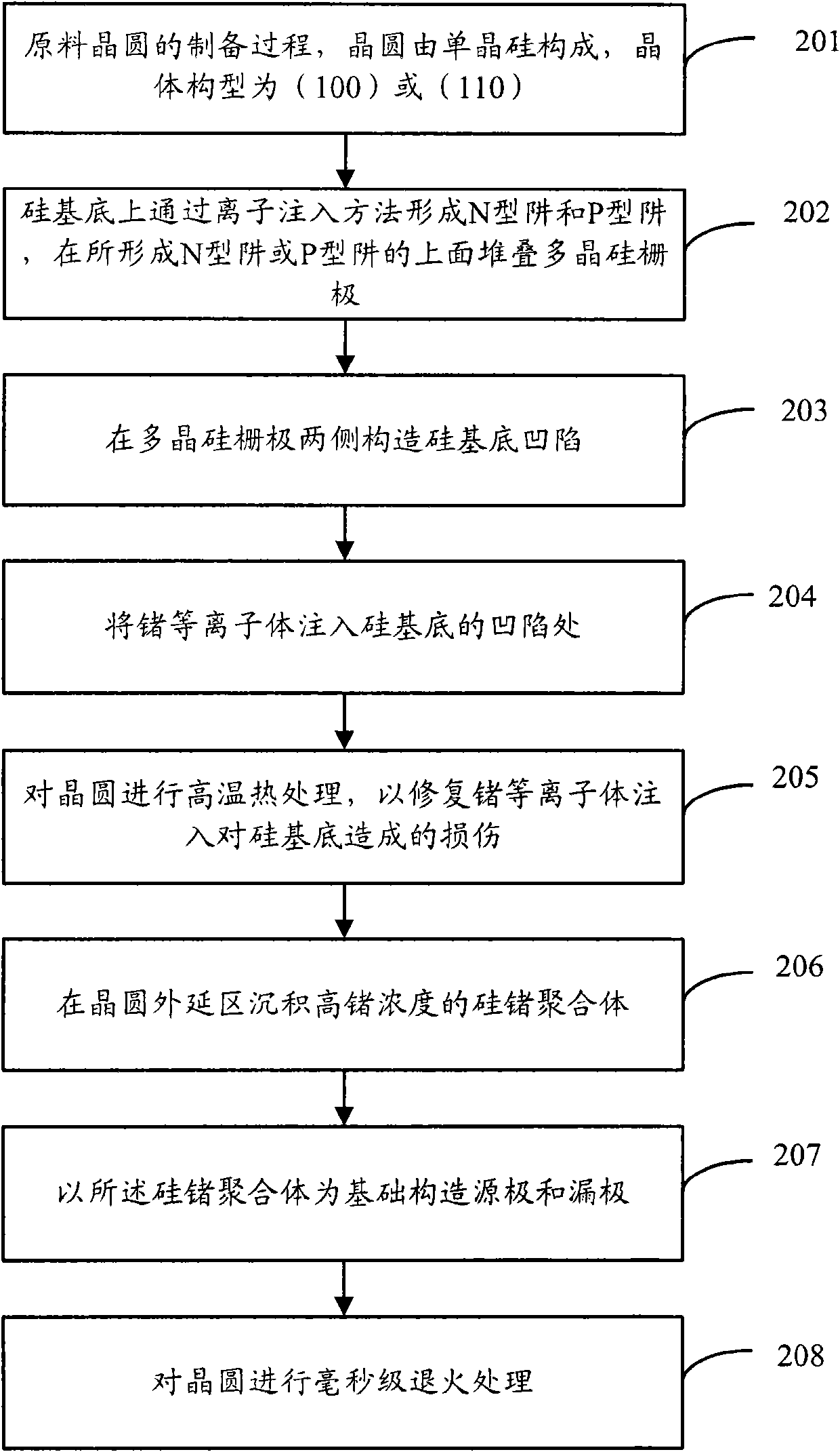 Metal oxide semiconductor field effect transistor and manufacturing method thereof