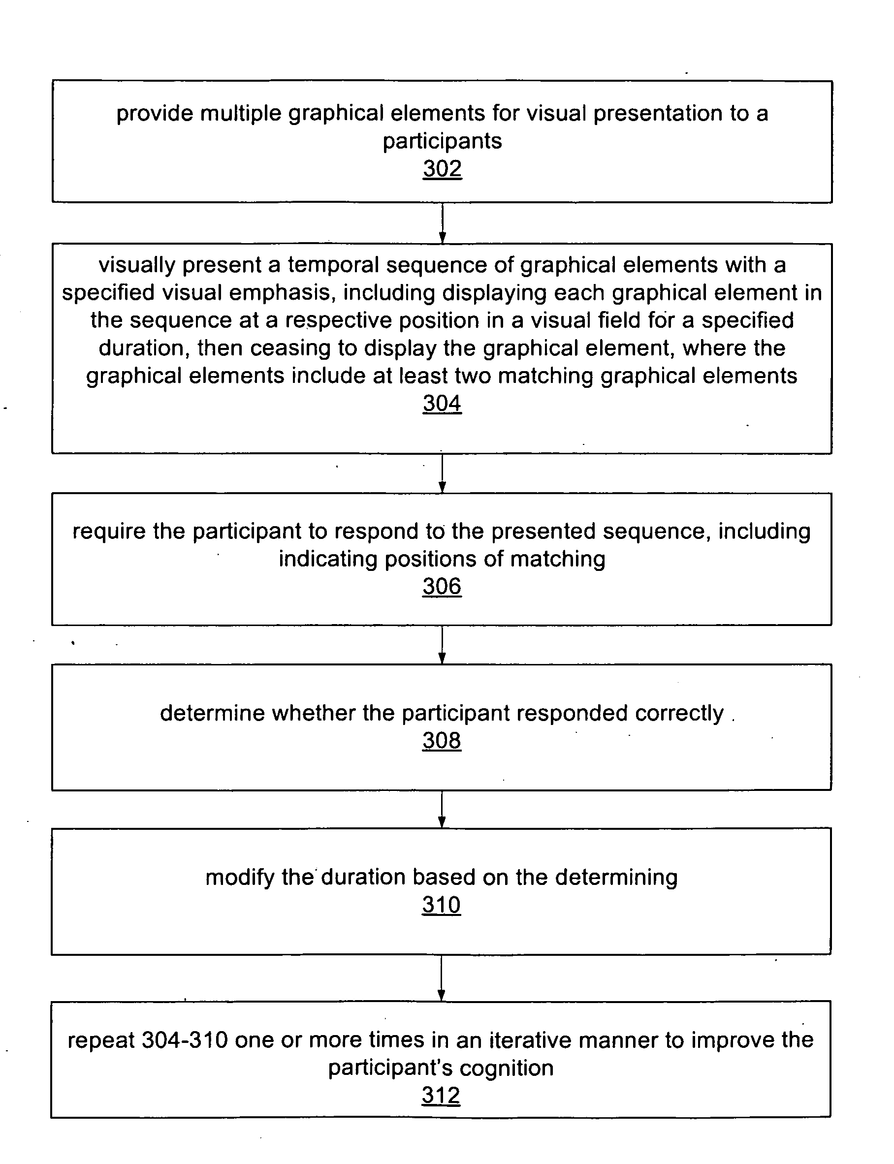 Cognitive training using guided eye movements