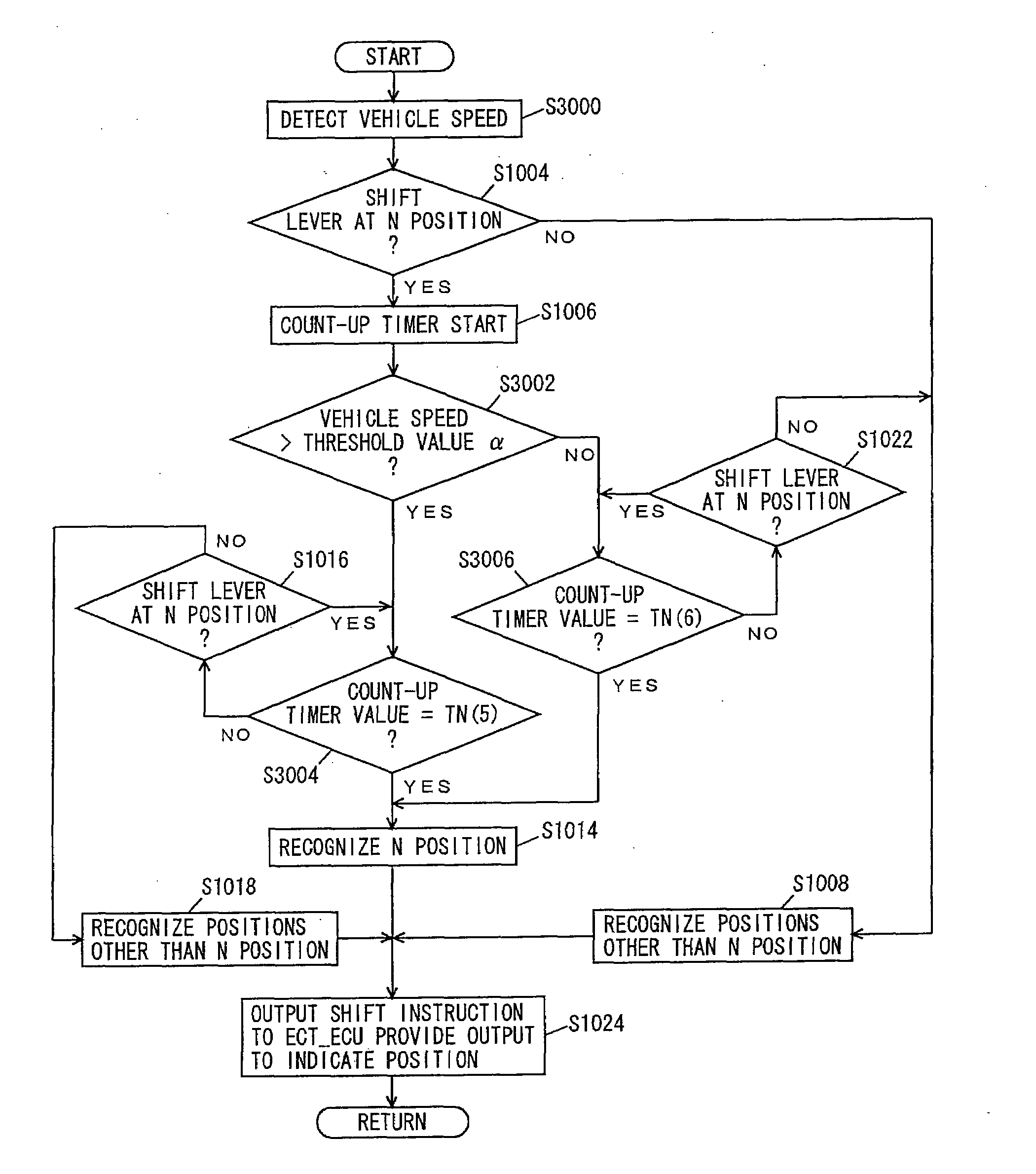 Shift device of transmission