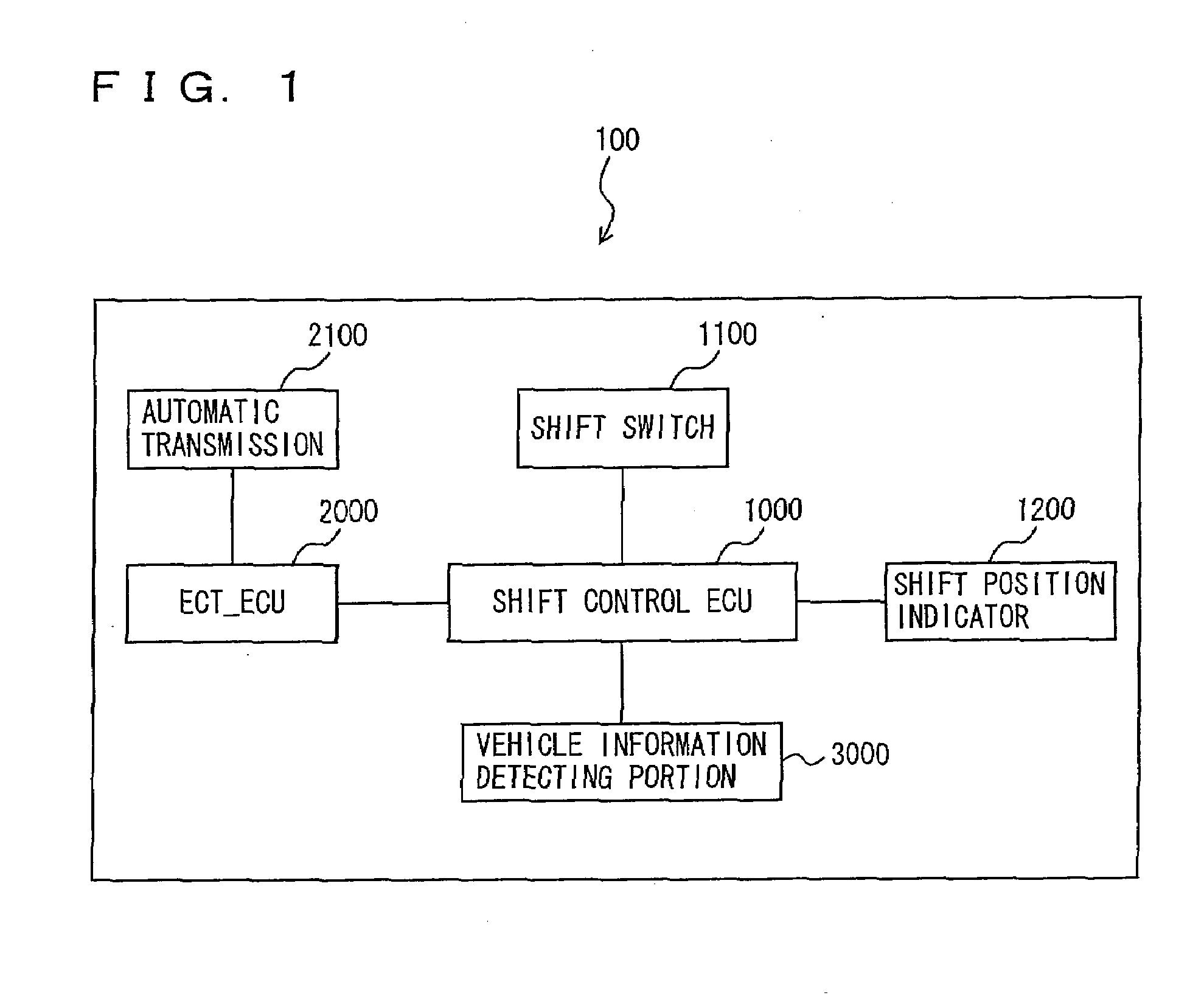 Shift device of transmission