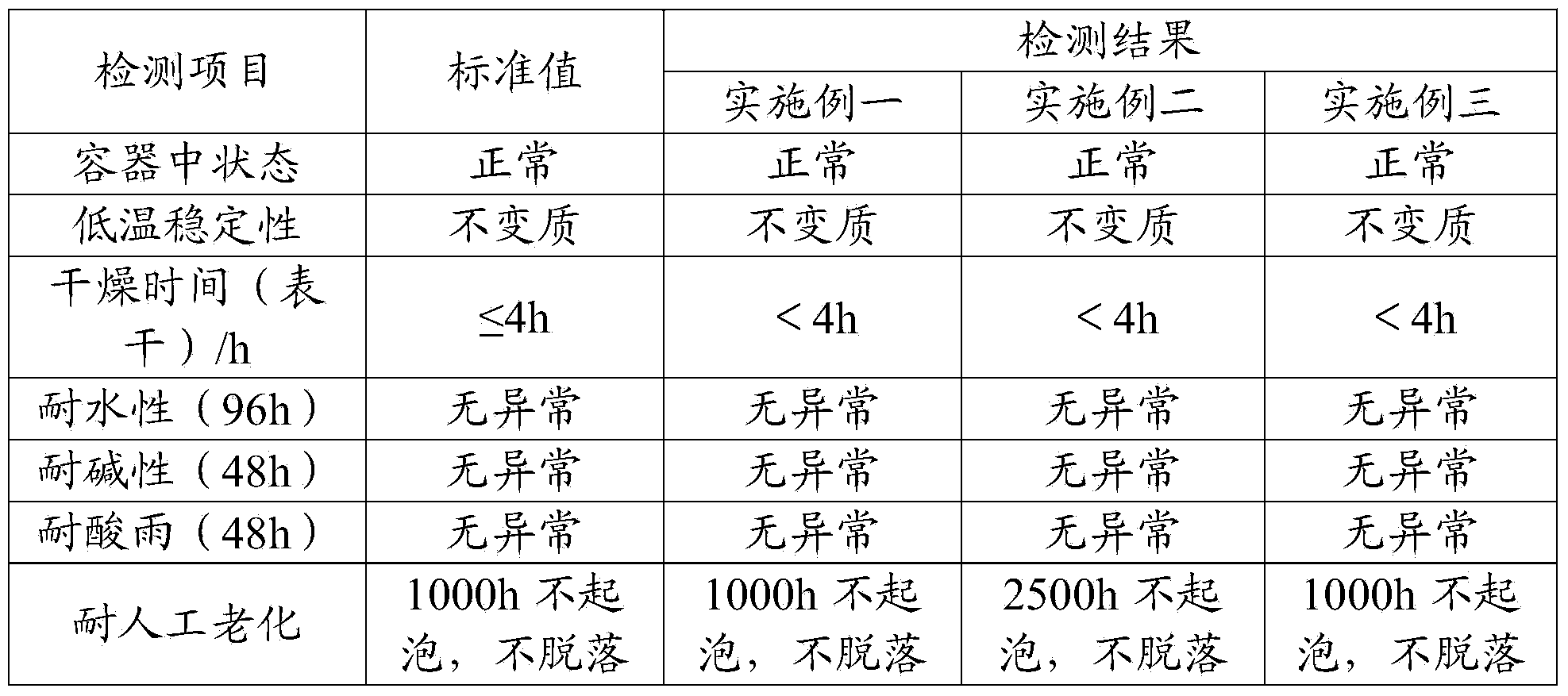 Water-in-water colored sand wall texture coating and preparation method thereof