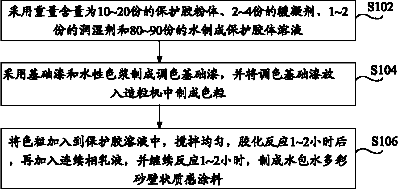 Water-in-water colored sand wall texture coating and preparation method thereof