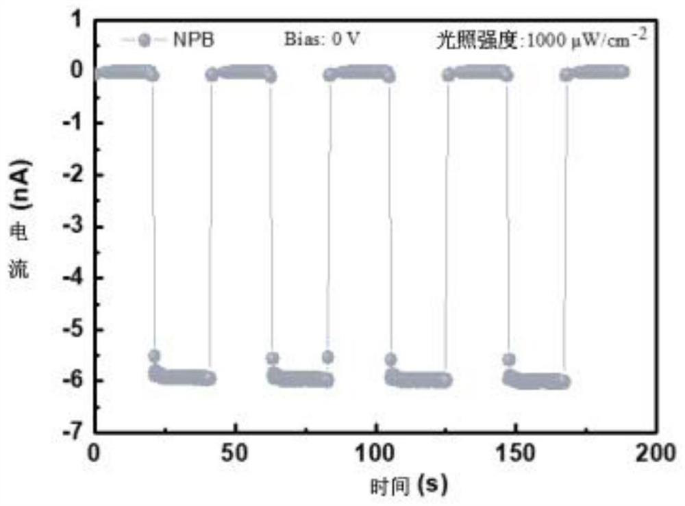 Flexible solar blind detector of small organic molecule-gallium oxide heterojunction and preparation method of flexible solar blind detector