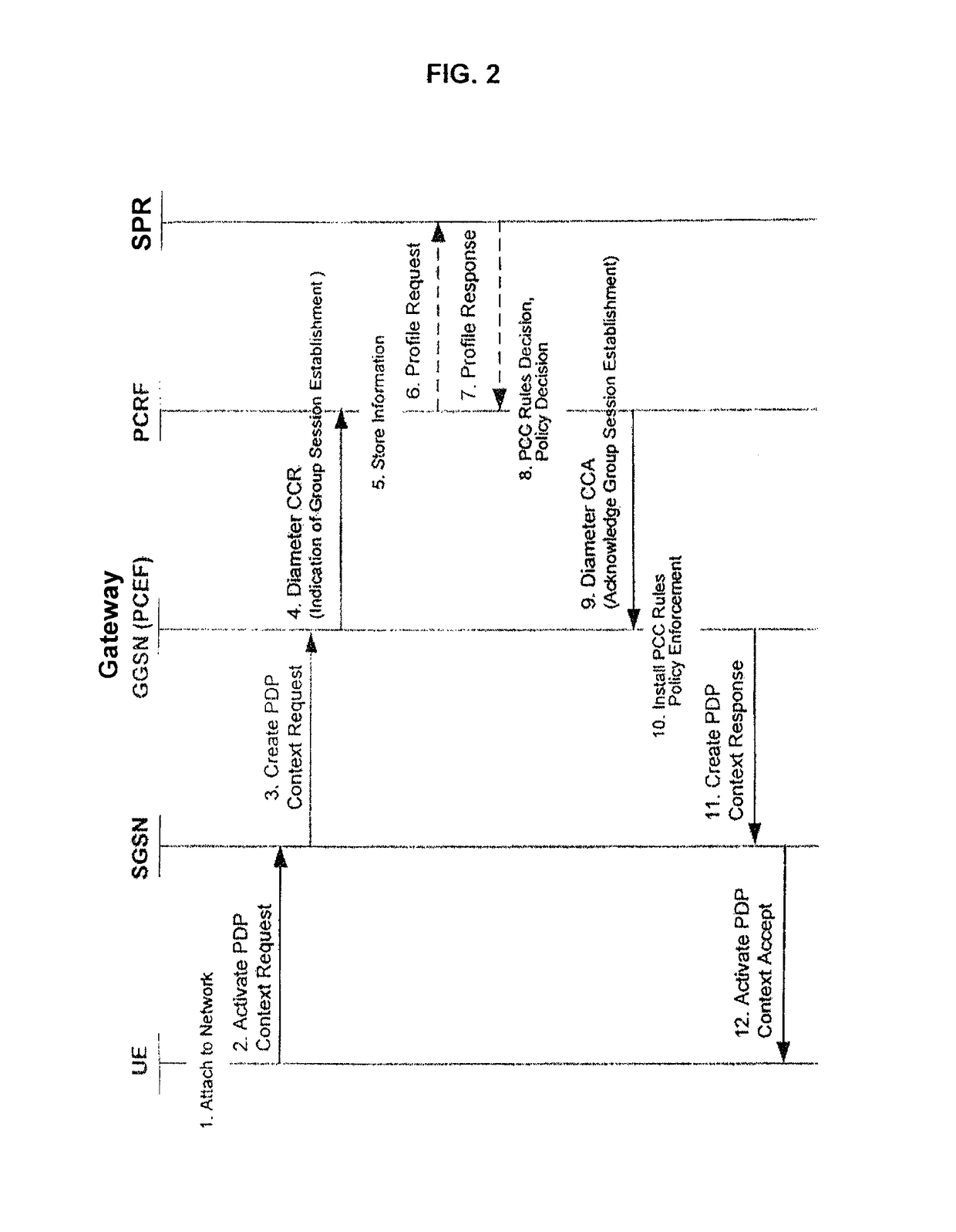 Policy control for a machine-to-machine group