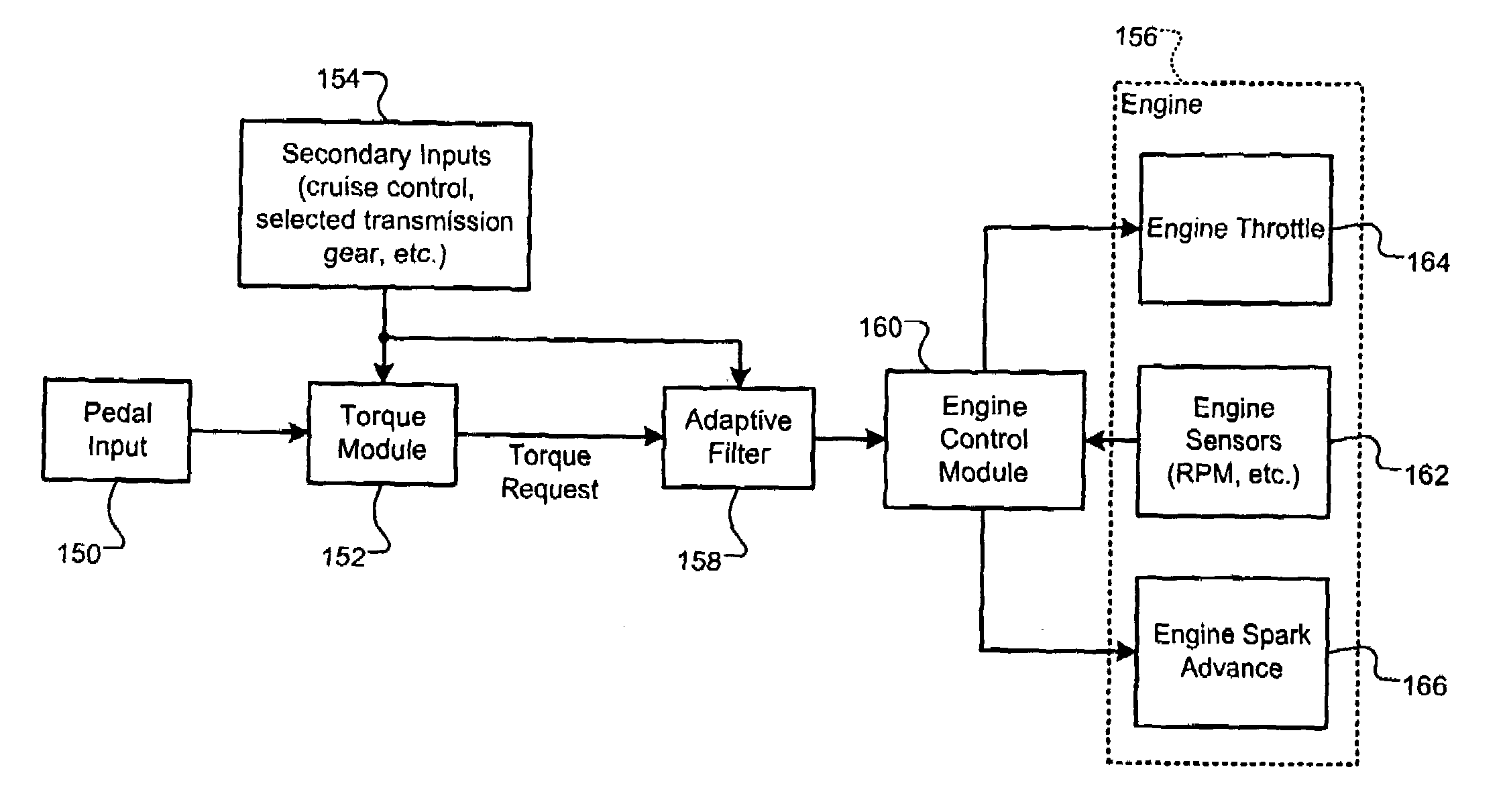 Driveline clunk management system