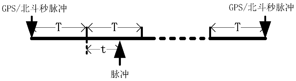 A real-time power angle measurement method for generators