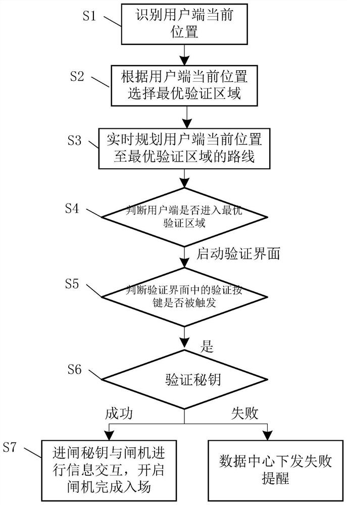 Unverified electronic coupon and admission method based on the electronic coupon