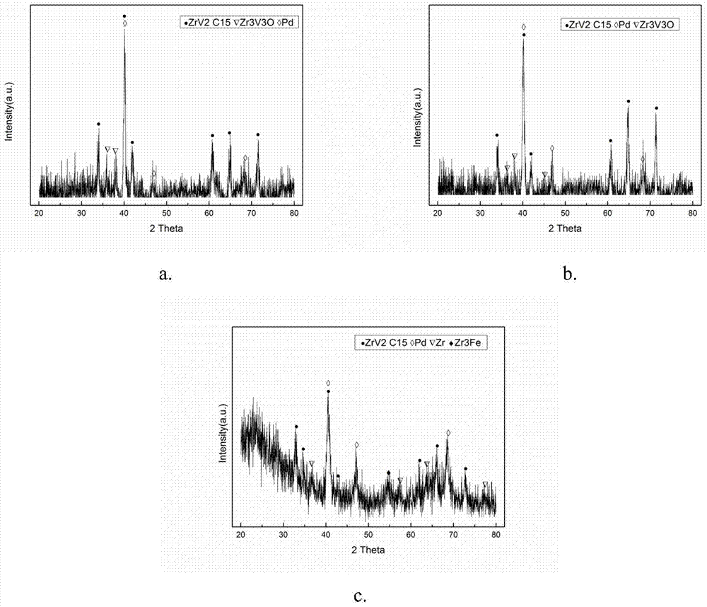 Method for Zr-based hydrogen storage alloy deposition of Pd film and plating solution for chemical plating