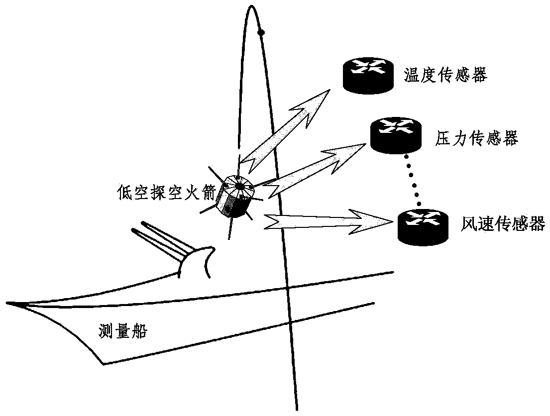 Sea data processing realization method based on low-altitude sounding rocket