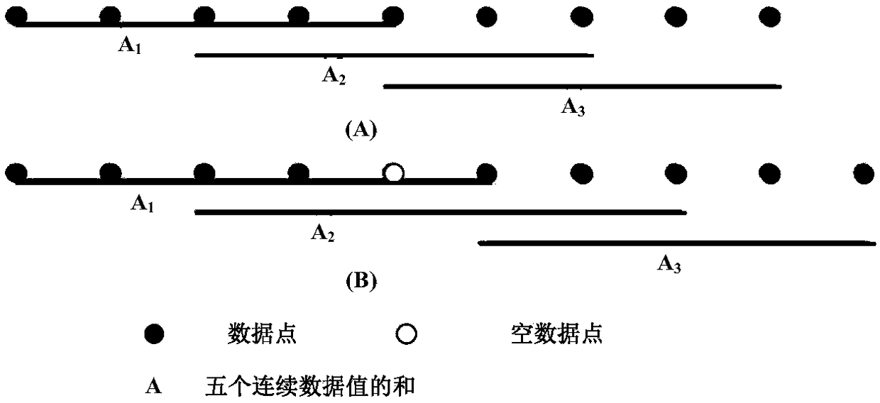 Sea data processing realization method based on low-altitude sounding rocket