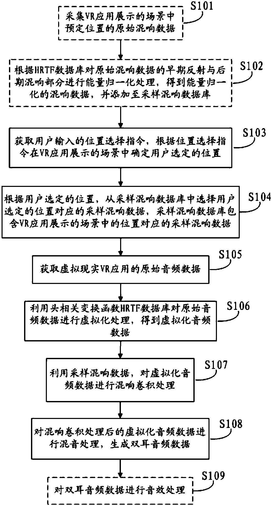 Audio processing method and apparatus, and terminal device