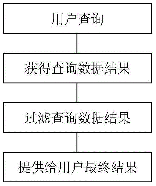 Content providing method and system based on heterogeneous information network