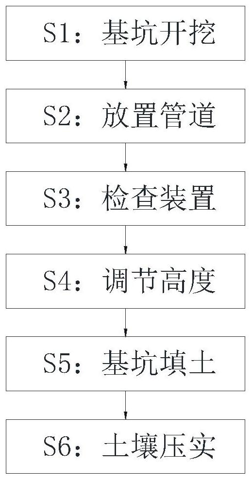 High-voltage cable protection pipe laying installation construction method