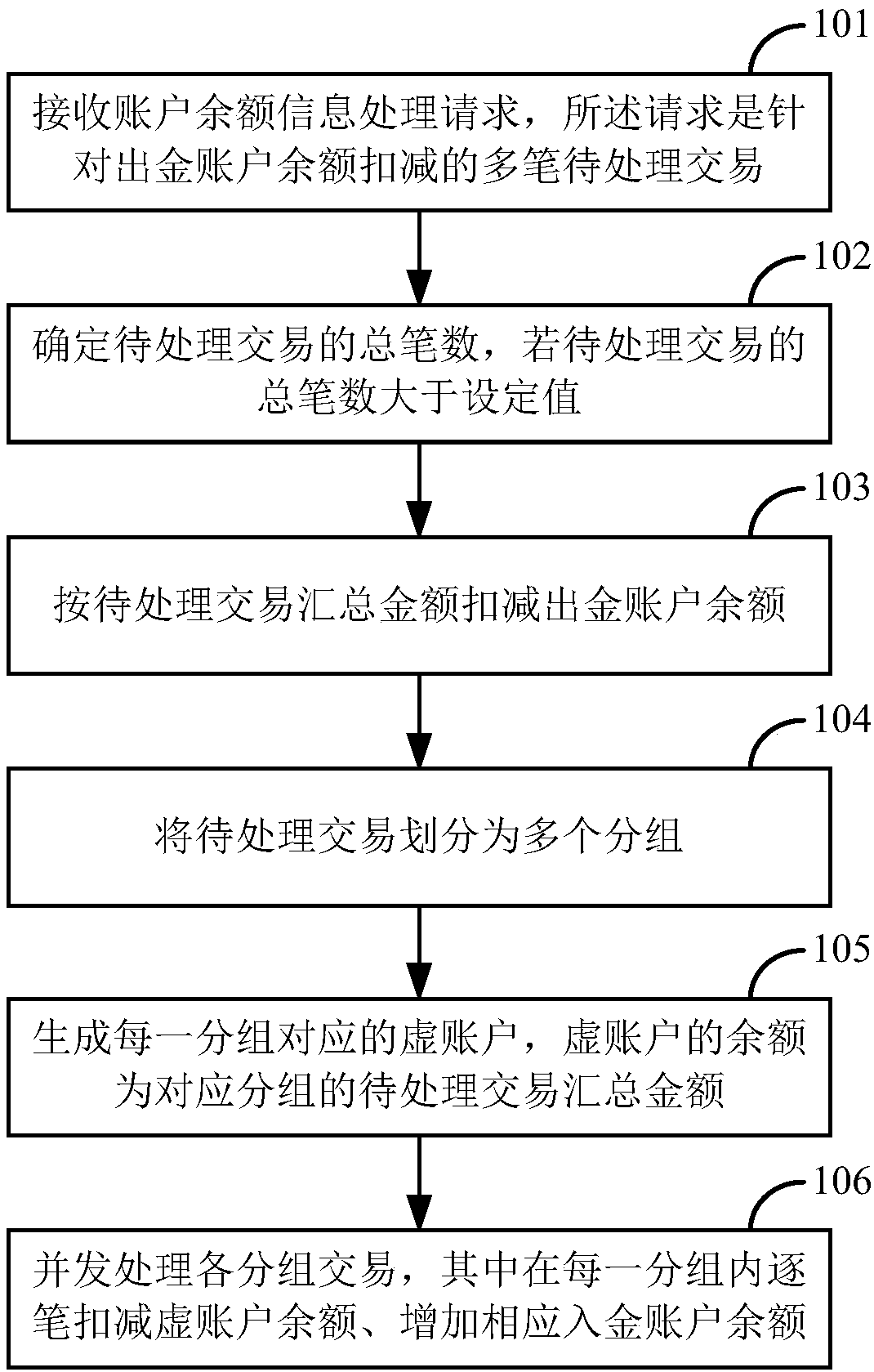 Account balance information processing method and device