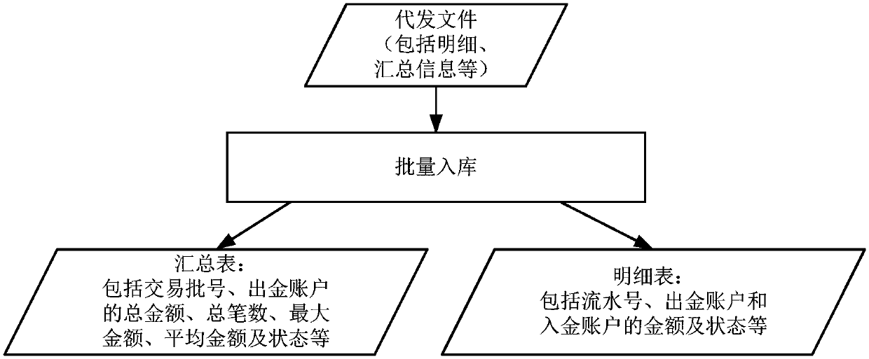 Account balance information processing method and device