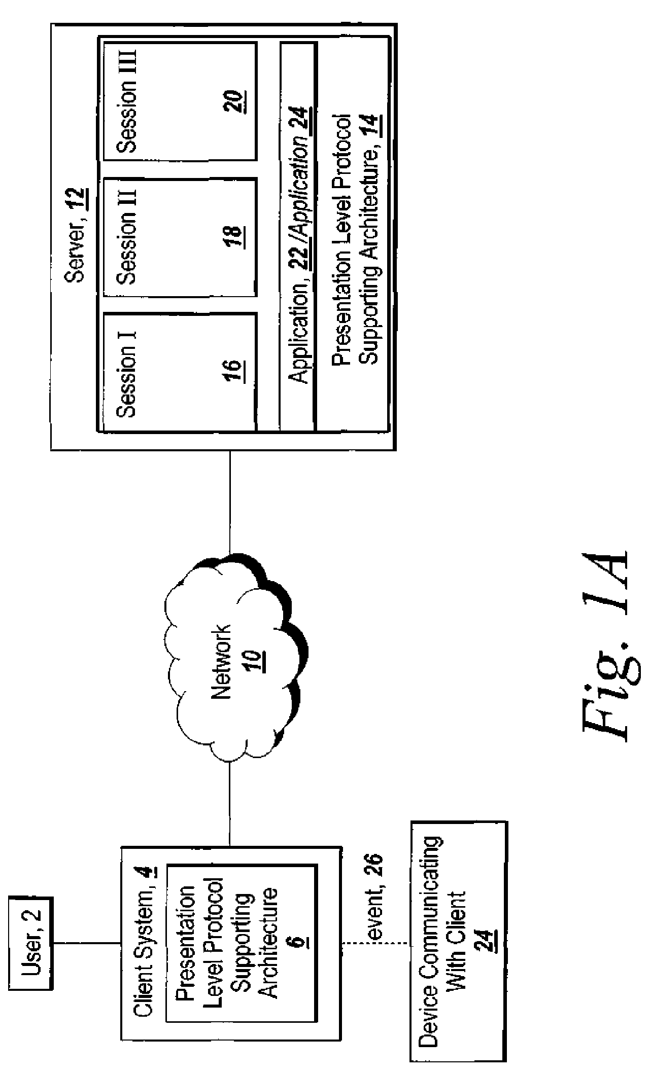 System and method for event detection and re-direction over a network using a presentation level protocol