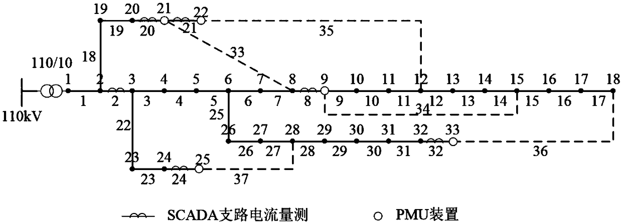 Topological analysis method for power distribution network based on [mu]PMU and SCADA