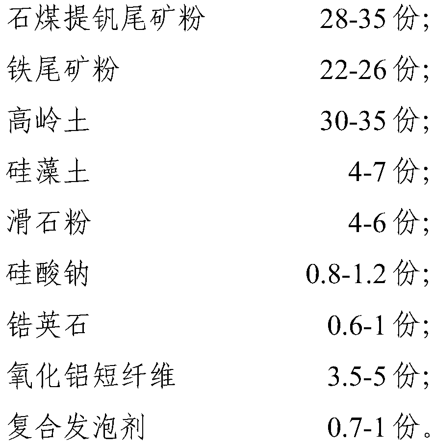 Light foamed ceramic heat insulation board prepared from tailings and preparation method thereof