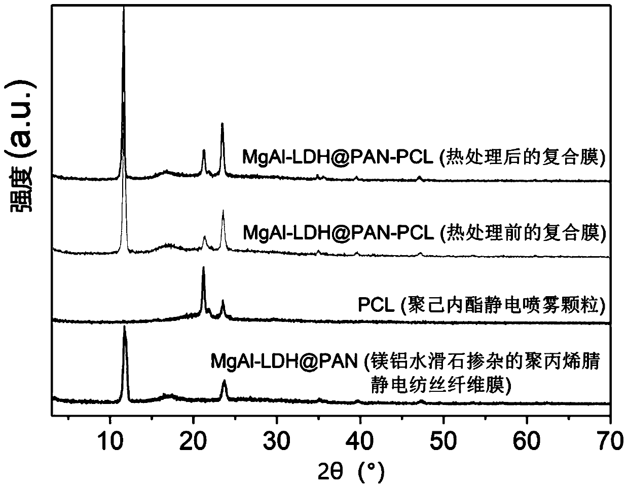 Structure-enhanced hydrotalcite-immobilized composite fiber membrane and preparation method and application thereof