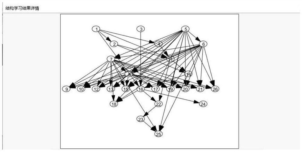 Modeling method for radar complex electromagnetic environment effect mechanism