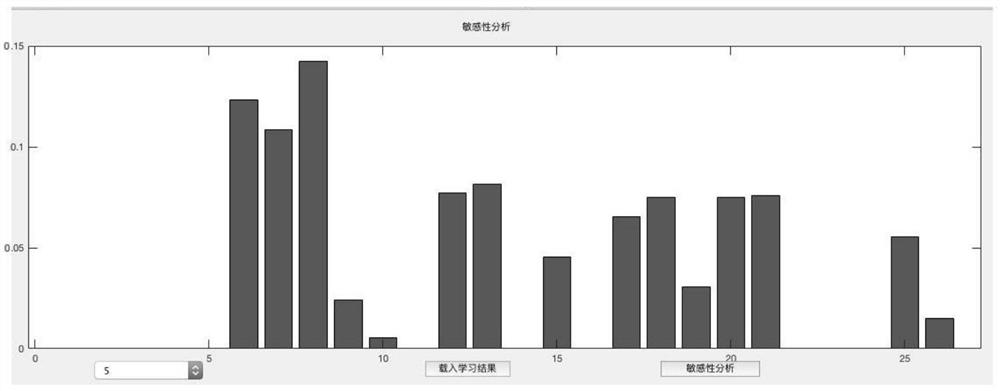 Modeling method for radar complex electromagnetic environment effect mechanism