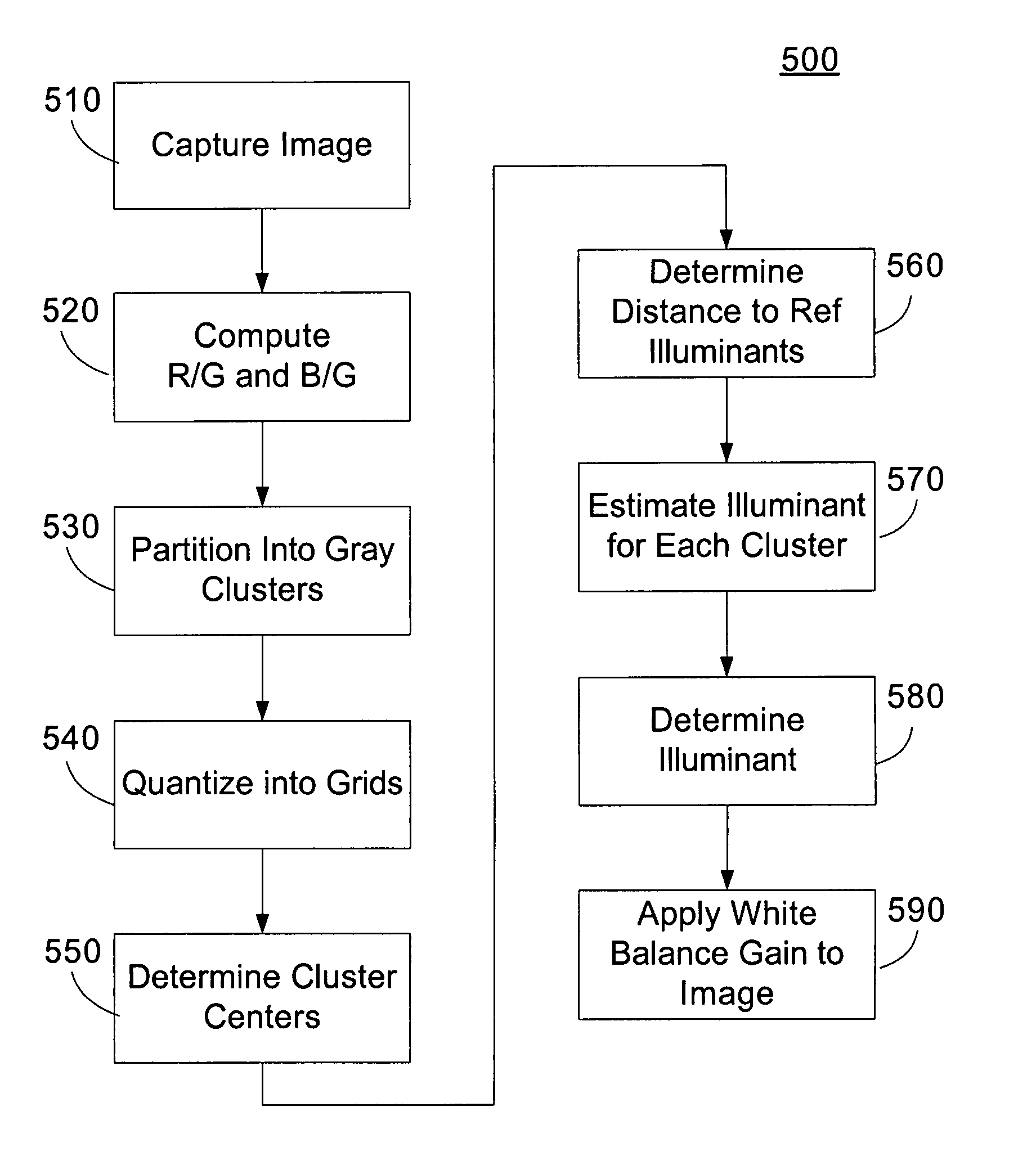 Automatic white balance method and apparatus