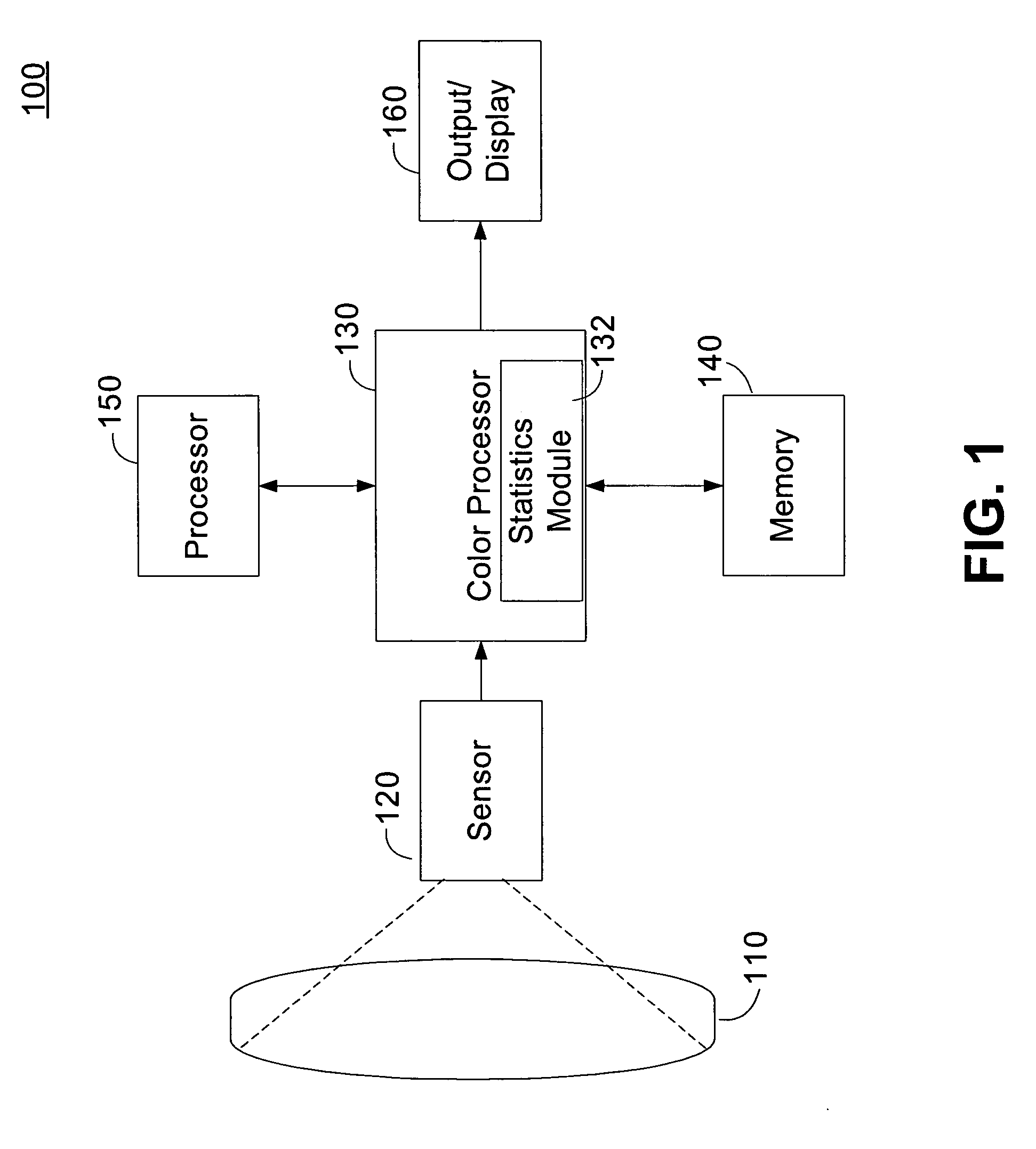 Automatic white balance method and apparatus