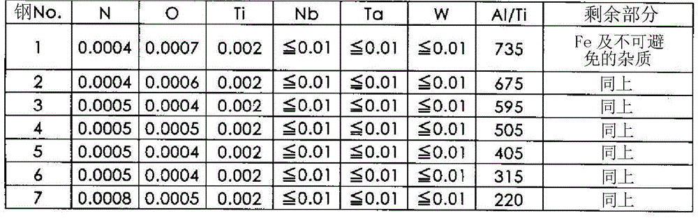 Maraging steel