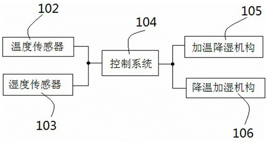 An intelligent low-voltage meter box