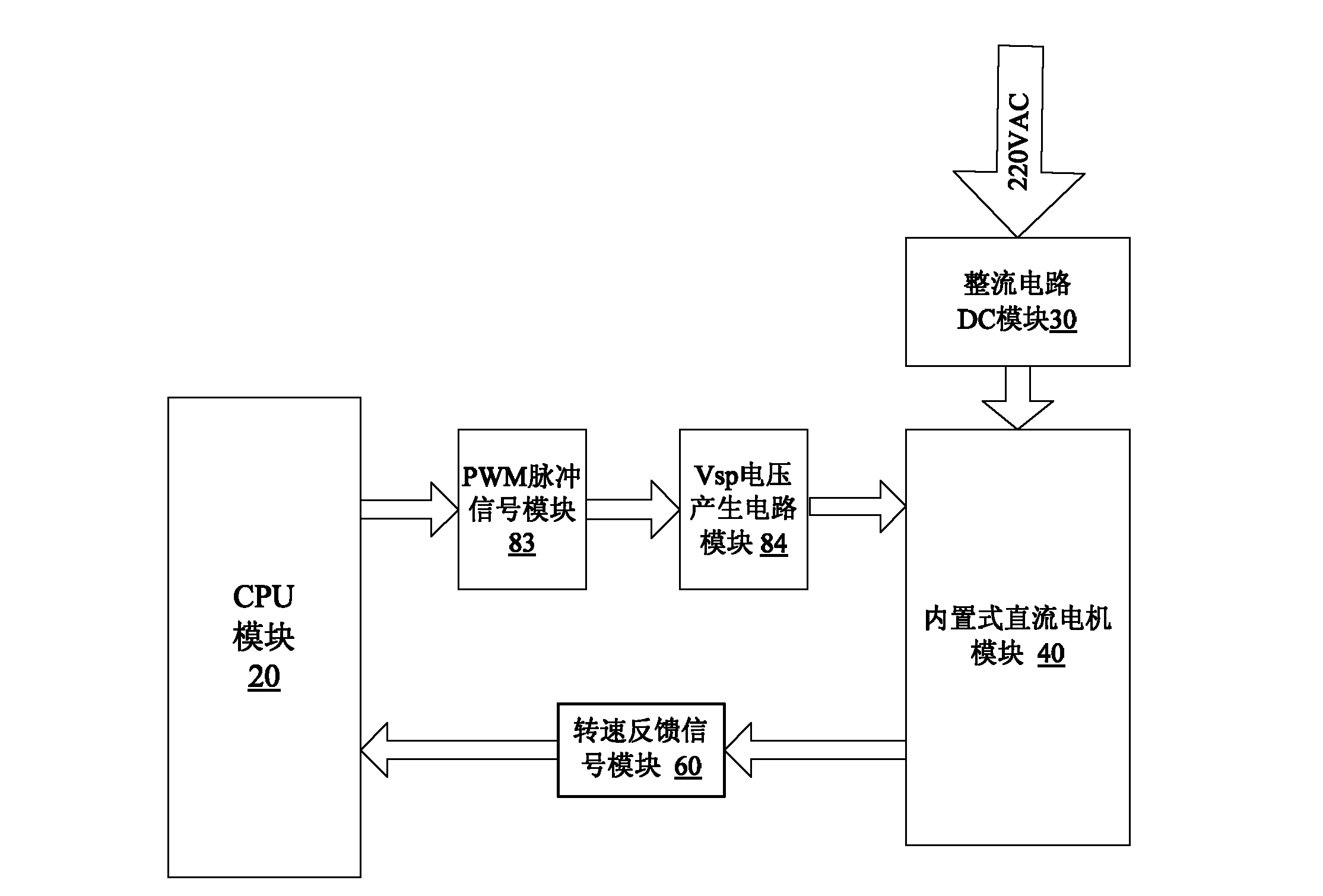 Method and device for adjusting rotating speed of inner fan of air conditioner