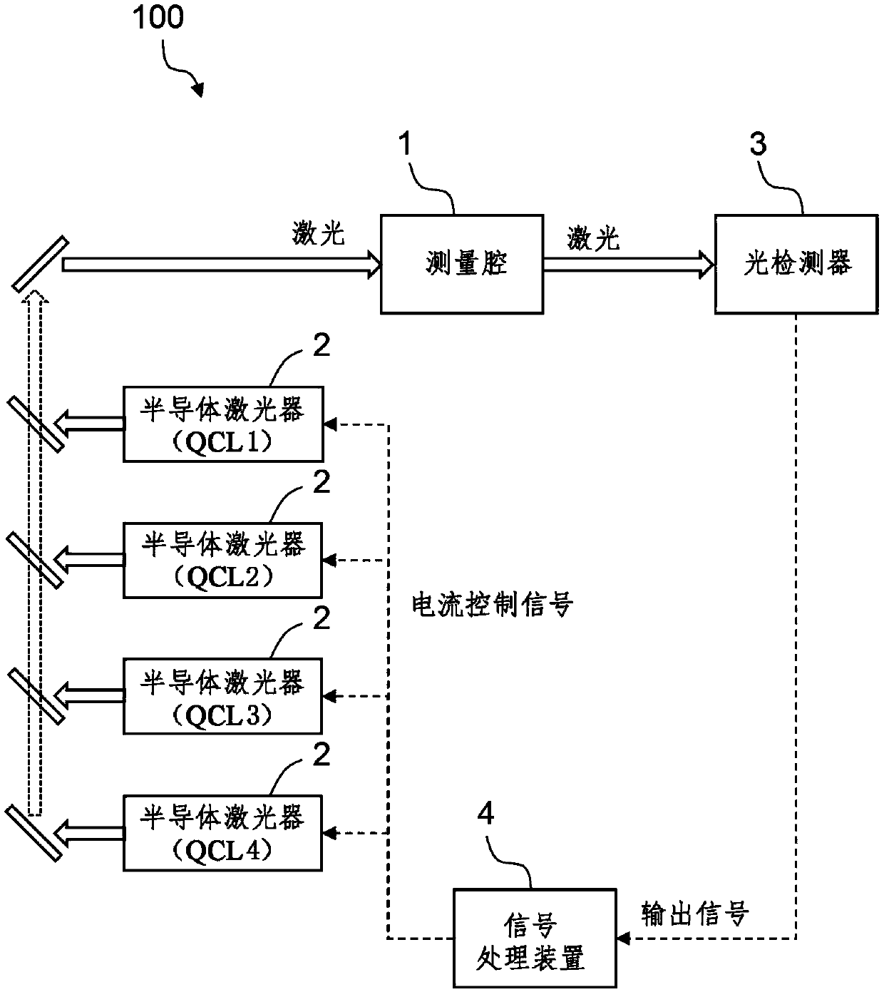 Analysis apparatus and analysis method