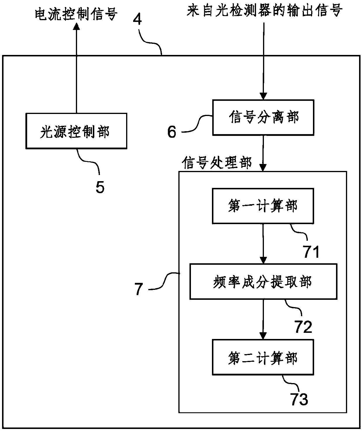 Analysis apparatus and analysis method