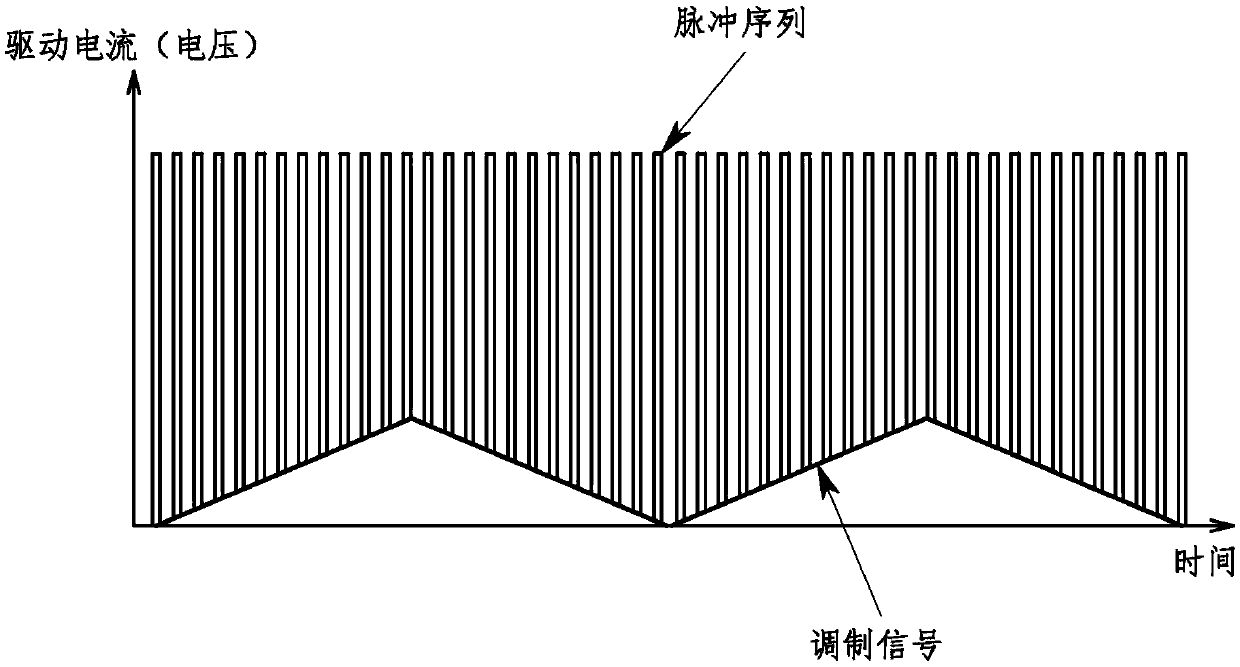 Analysis apparatus and analysis method