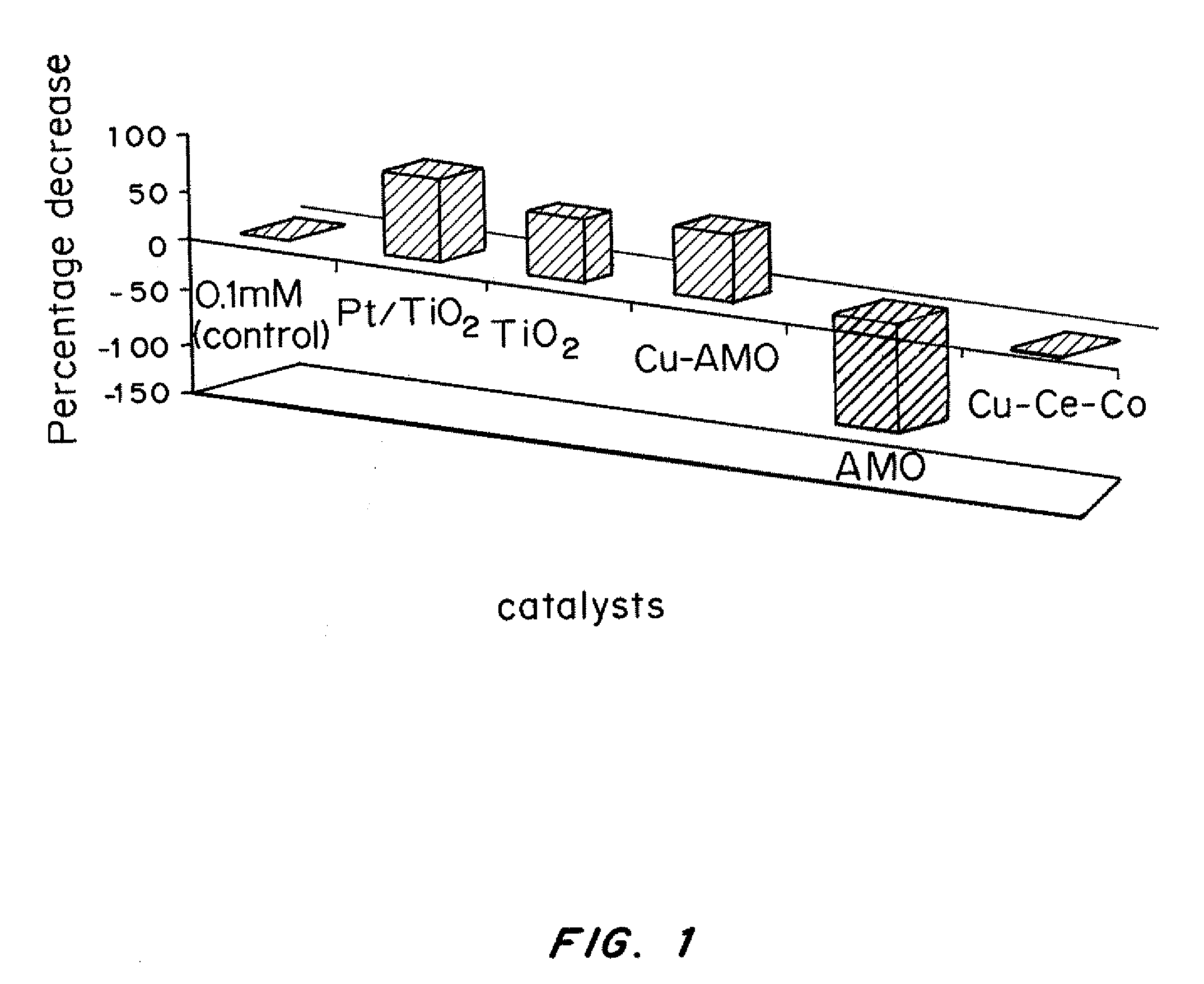 Methods for the treatment of ballast water