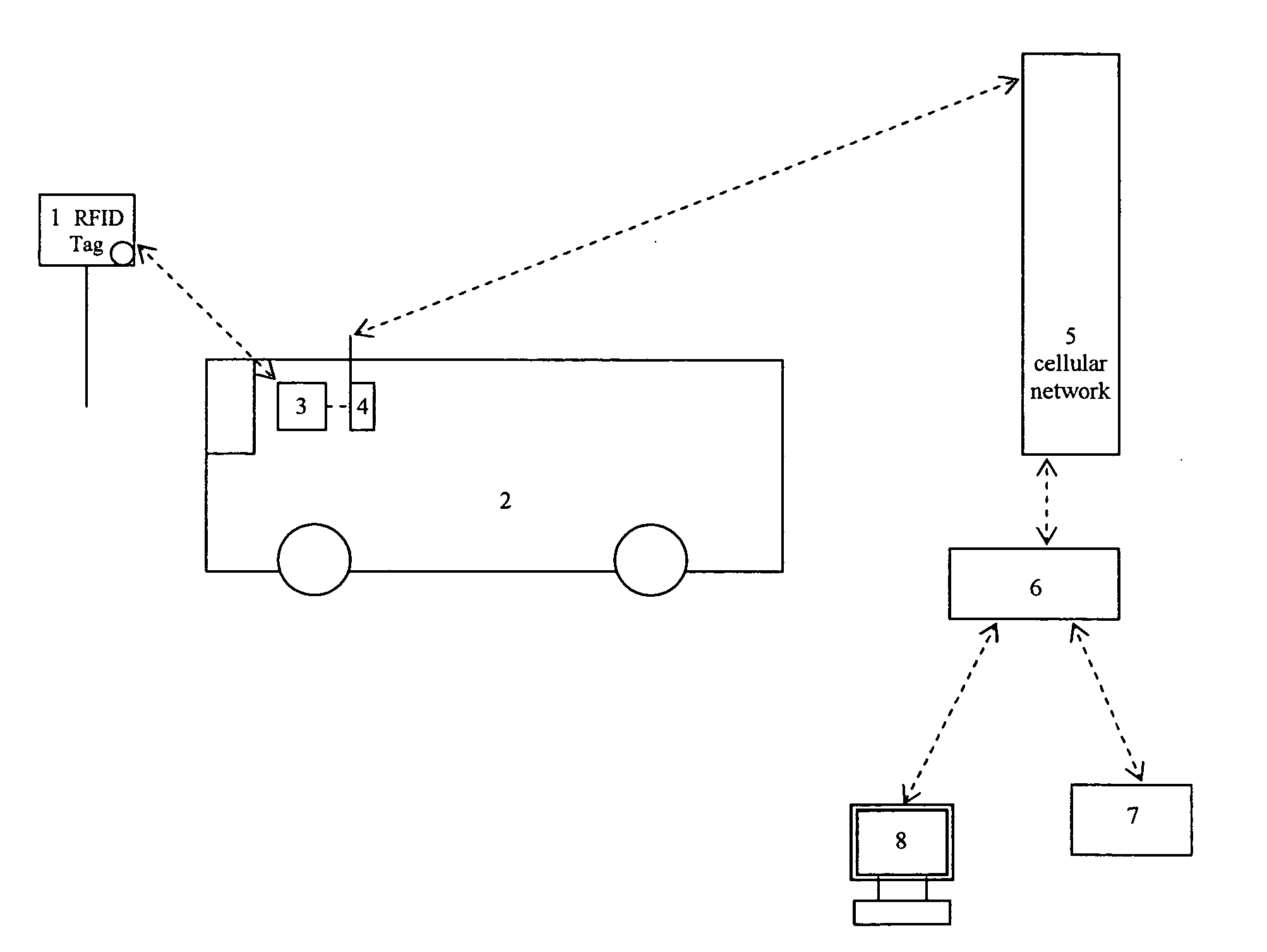 RFID vehicle-tracking system using mobile transceivers and stationary transponders