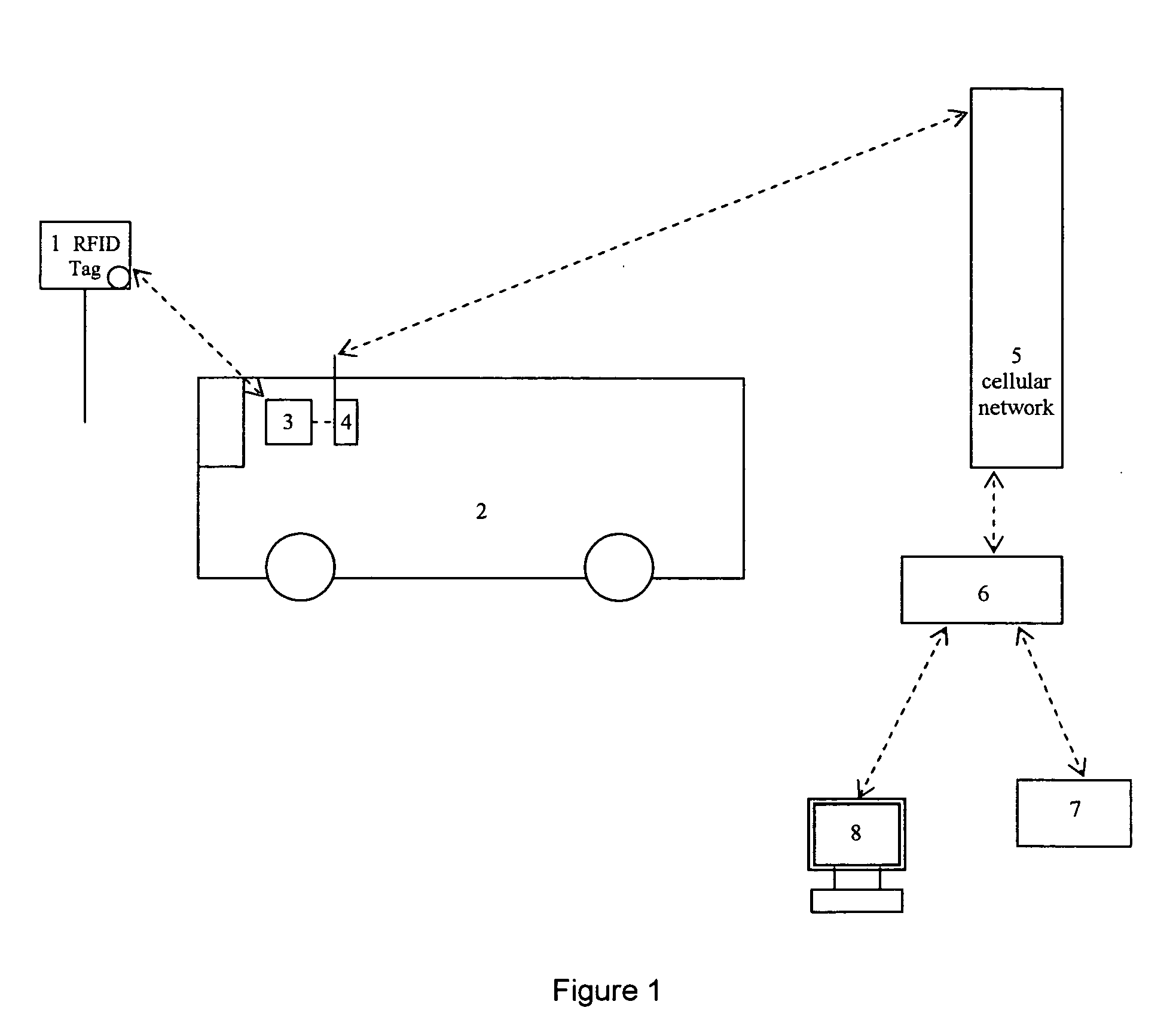 RFID vehicle-tracking system using mobile transceivers and stationary transponders