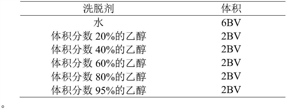 A kind of smoked cow extract and its use in preparing anticonvulsant