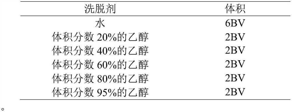 A kind of smoked cow extract and its use in preparing anticonvulsant