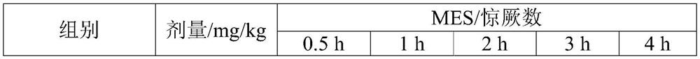 A kind of smoked cow extract and its use in preparing anticonvulsant