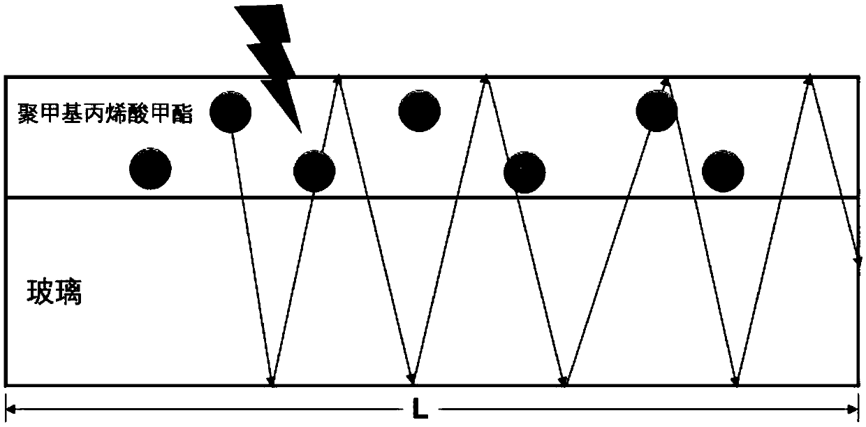 Solar light condensation plate based on quantum cutting effect