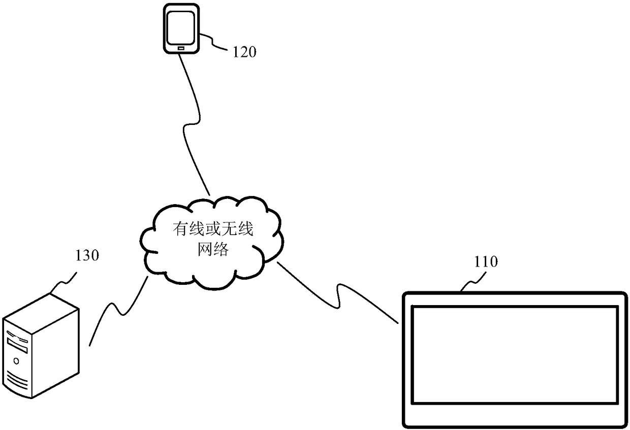 Binding method and device for intelligent equipment and user operation terminal, and electronic equipment