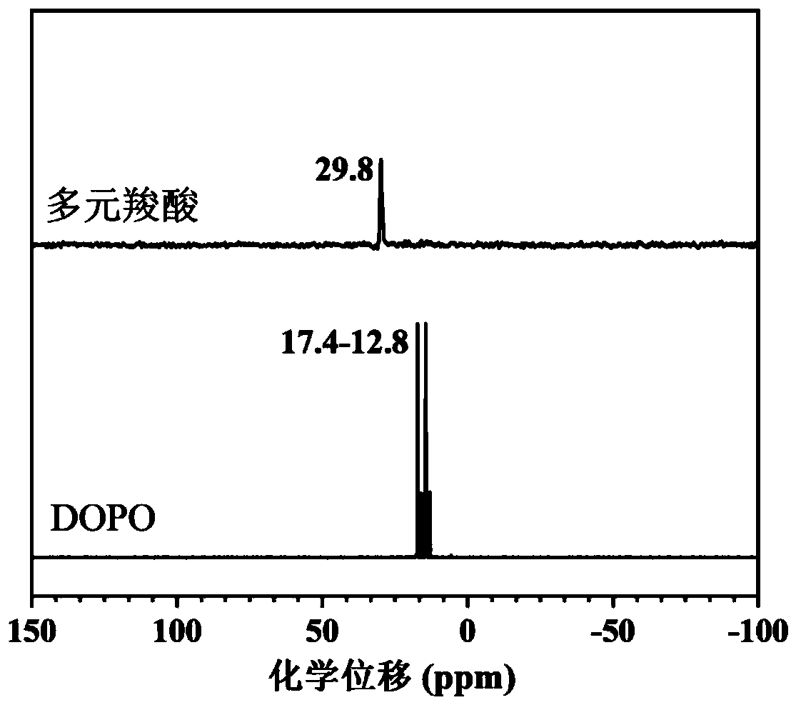 Preparation method of polycarboxylic acid and flame-retardant epoxy resin thereof