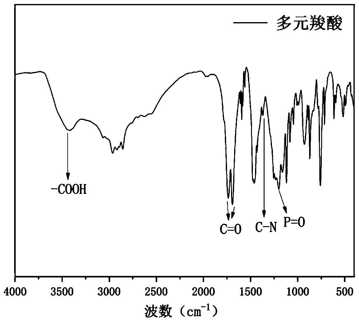 Preparation method of polycarboxylic acid and flame-retardant epoxy resin thereof